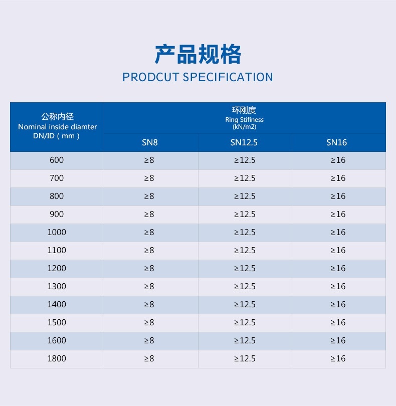 钢带增强波纹管_详情_02.jpg